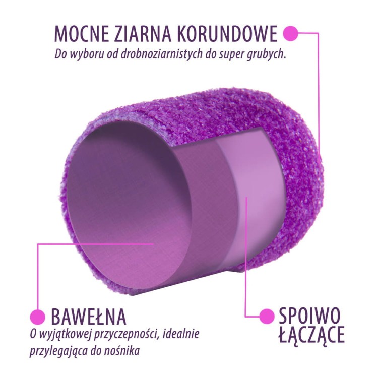 Przekrój kapturków cotton 2.jpg