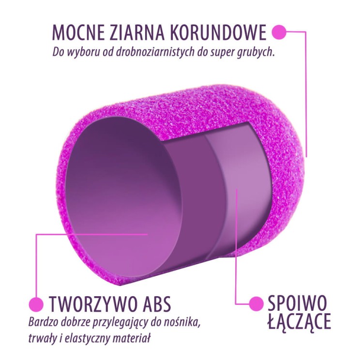 Przekrój kapturków ABS 3.jpg