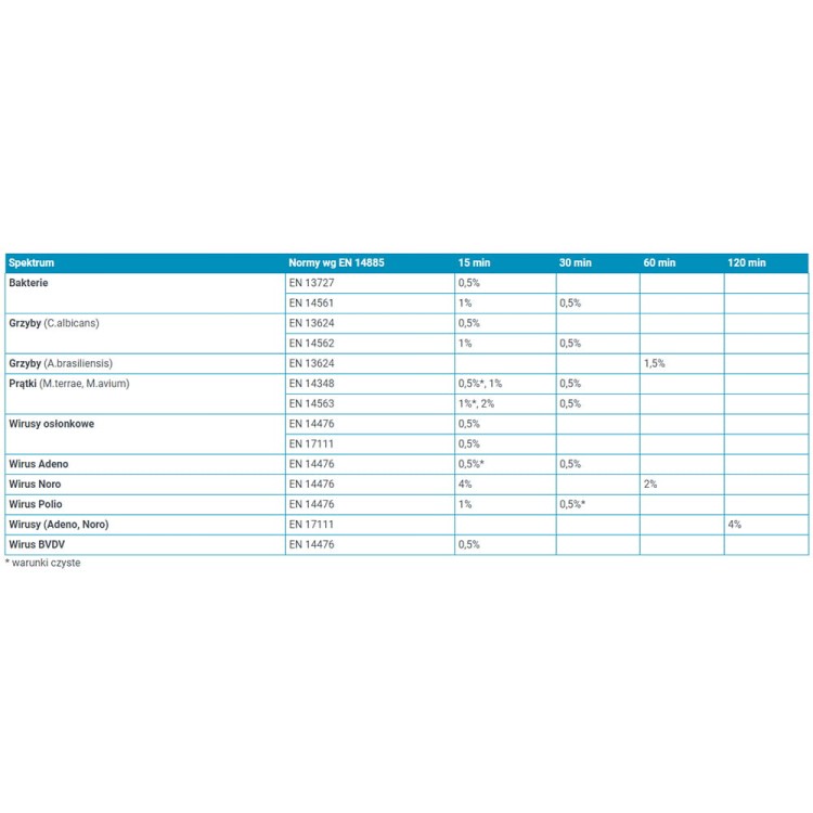 Koncentrat do mycia i dezynfekcji narzędzi Medisept Viruton extra 1L.jpg