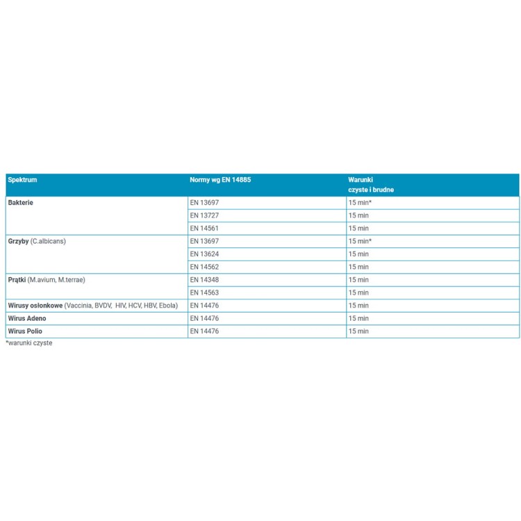 Płyn do mycia i dezynfekcji narzędzi fryzjerskich Medisept Alodes N 1000 ml.jpg