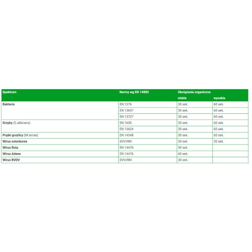 Preparat do mycia i dezynfekcji powierzchni Medisept Velox Top Af Neutral 1 L (2).jpg